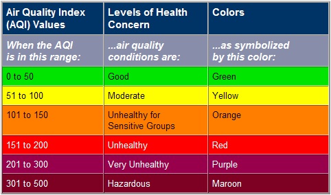 AQI Colors